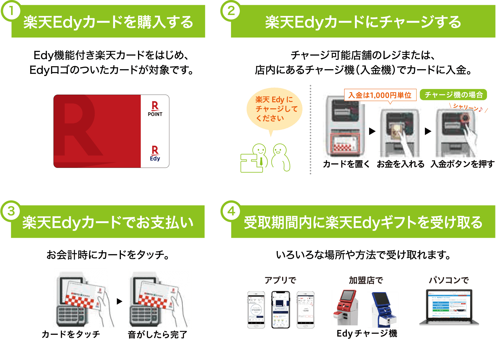 楽天Edyでお買い物するまでの4STEP!