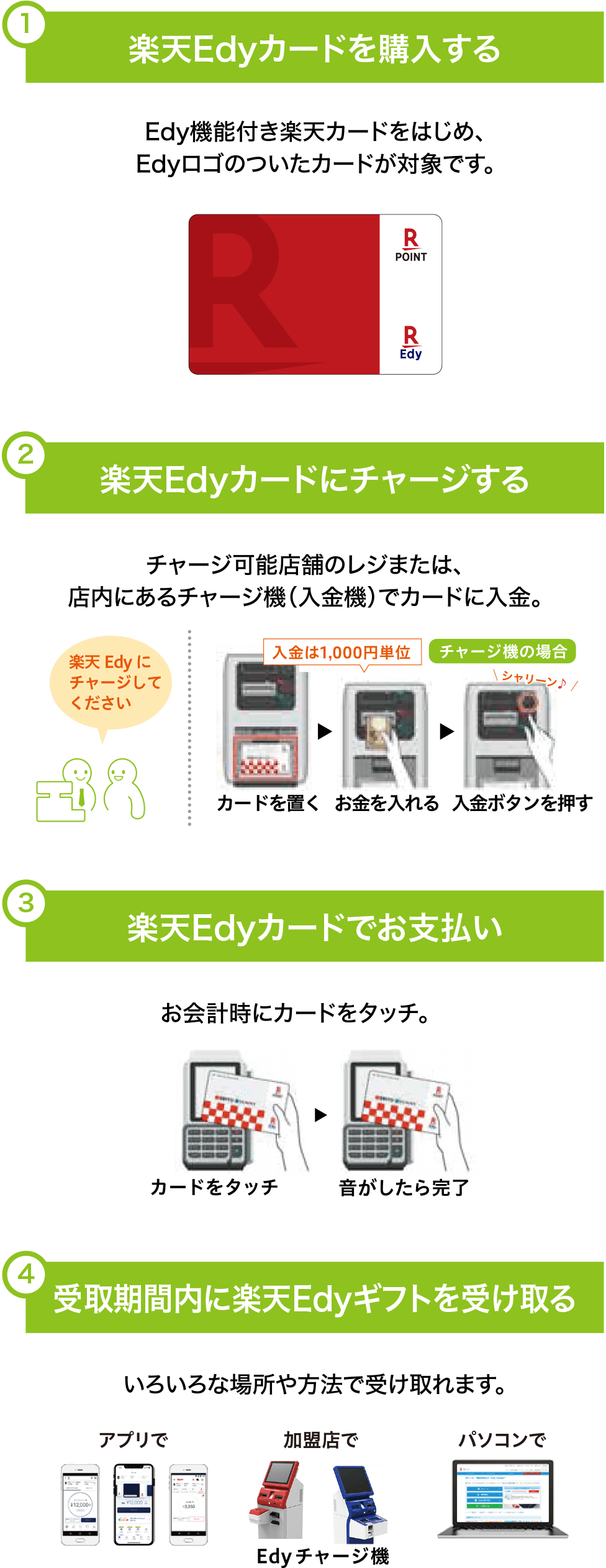 楽天Edyでお買い物するまでの4STEP!